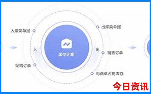 三峡二日游最佳路线图